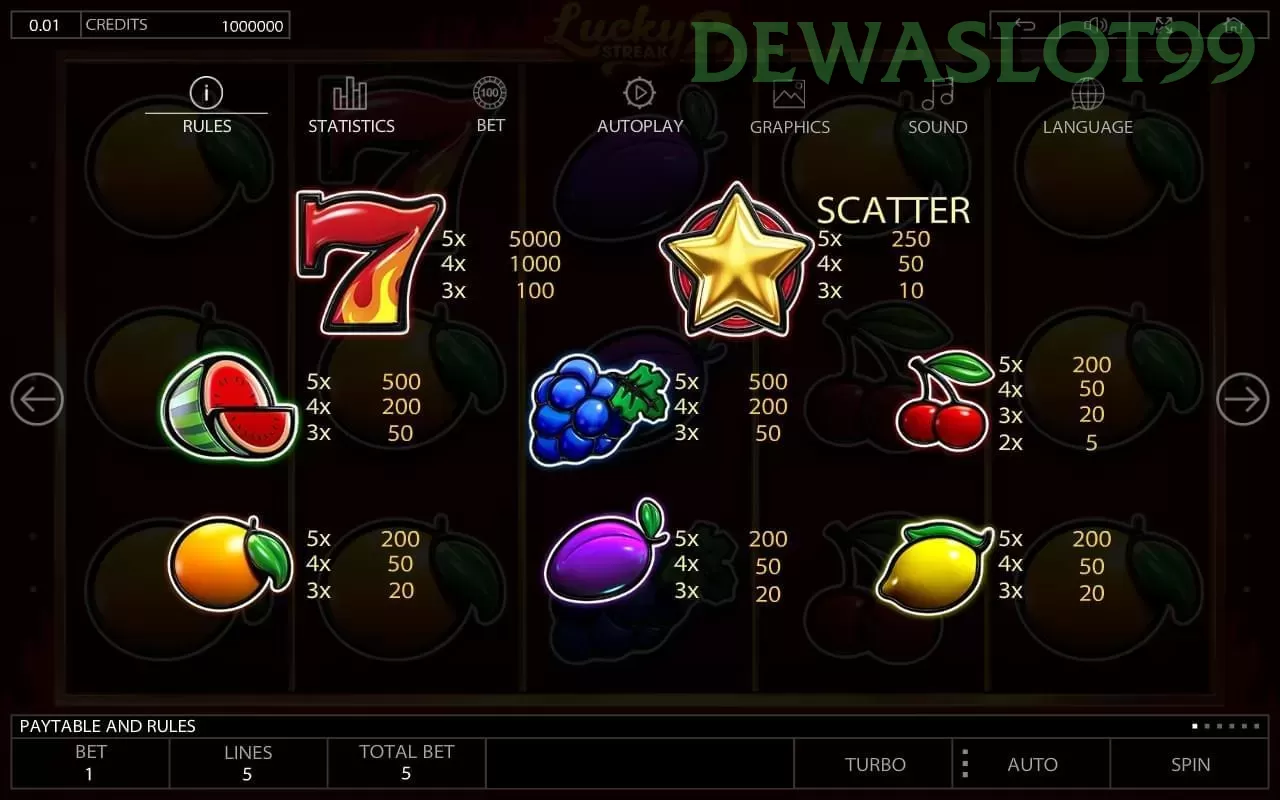 dewaslot99 Tutorial Pemain